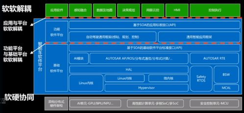自动驾驶OS 百花齐放 ,中国软件供应商 争夺 话语权